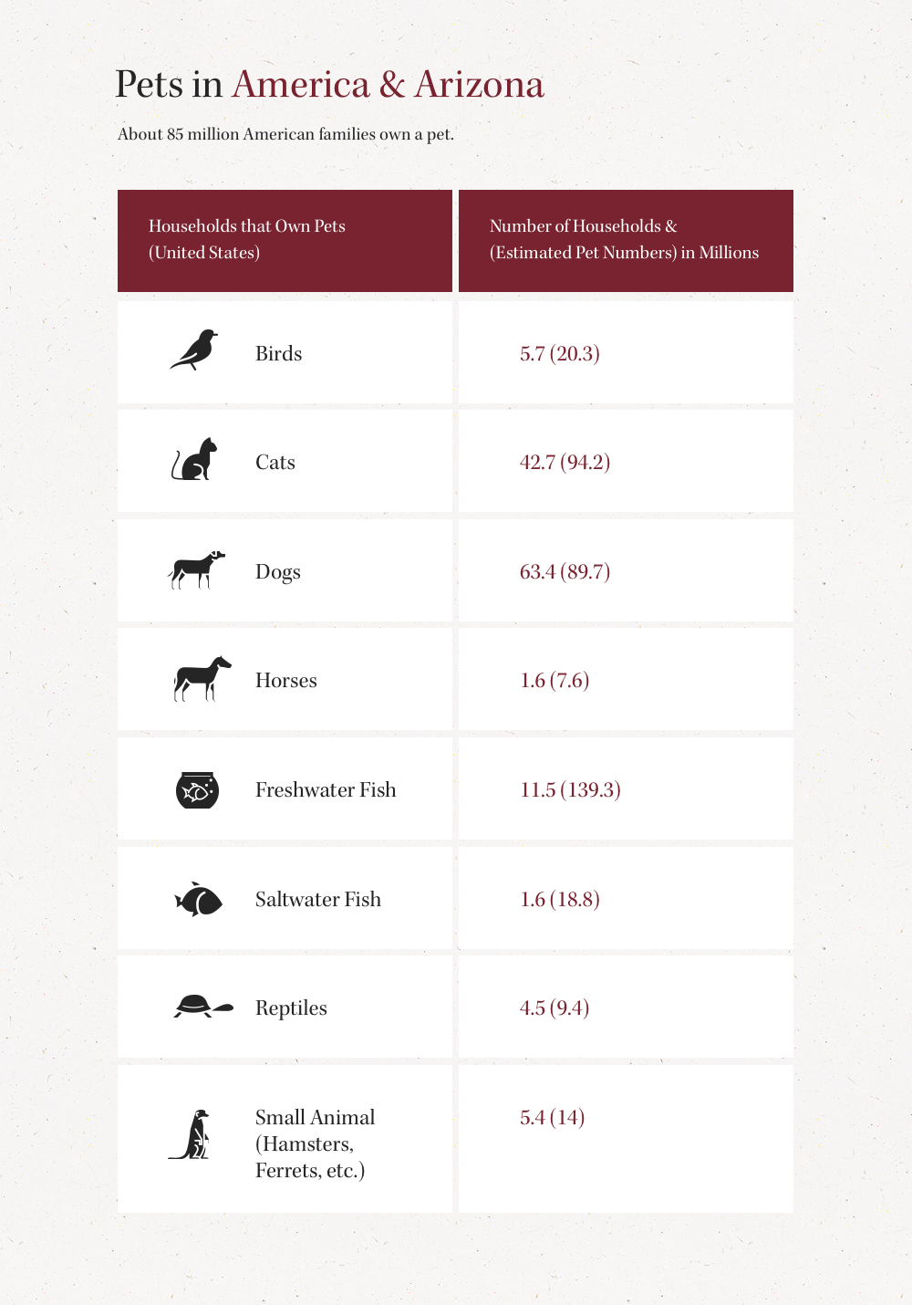 American households with pets