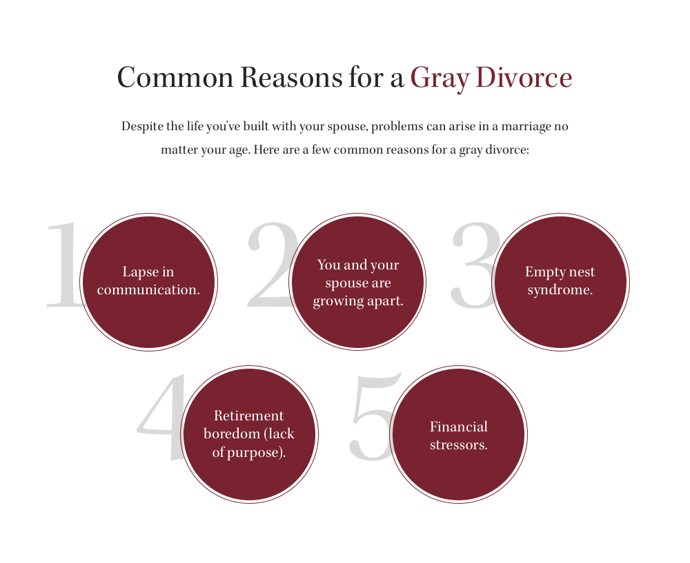 gray divorce