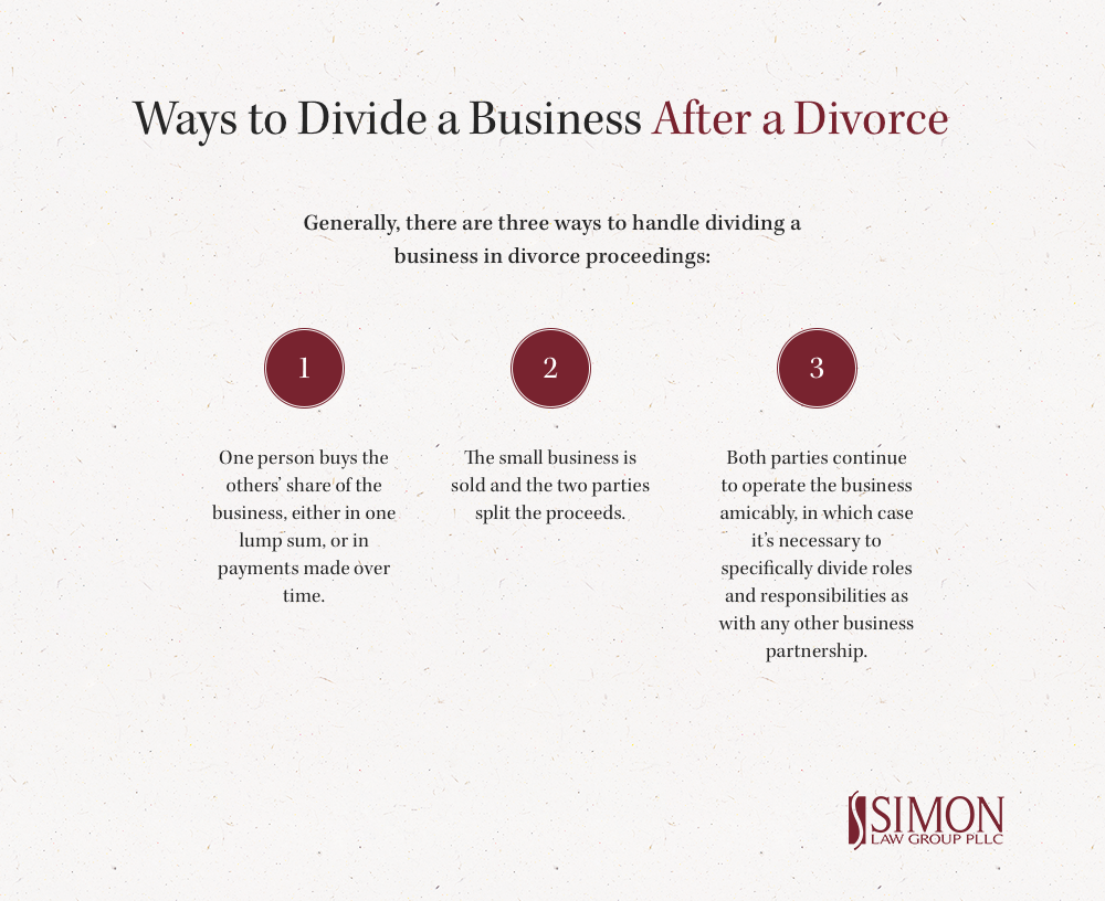 small business ownership after divorce